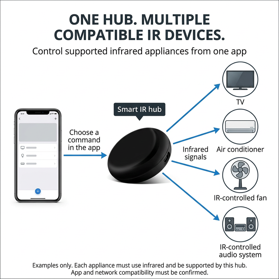 Smart IR Remote Controller | Black Micro-USB Hub